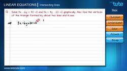 Solving Linear Equations Graphically and Finding Triangle Vertices Instructional Video
