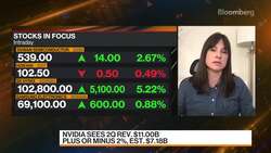 I/O fund's Kindig on Nvidia's Results News Clip