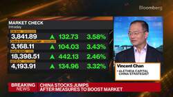 Aletheia Capital's Chan On China Markets Strategy News Clip