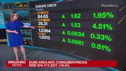 First Look With Surveillance: Powell Speaks, UK Banks News Clip