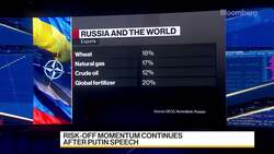 Russia Tensions May Affect Food Prices: Tradeflow CEO News Clip