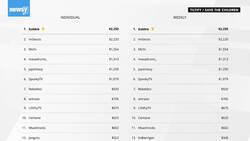 Video Game Charity Streams Are Basically Modern-Day Telethons News Clip