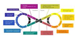 Fundamentals of Secure Software - DevSecOps Instructional Video