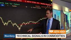 Oil Could Decline to December Lows, Strategas' Sohn Says News Clip