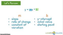 Writing Linear Equations from Story Problems Instructional Video