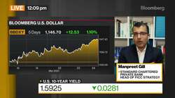 StanChart's Gill on Inflation, Market Volatility News Clip
