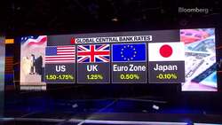 Citigroup's Clark Expects A More Dovish Fed News Clip