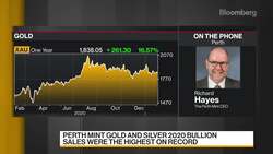 Silver Demand Has Been Strong, Perth Mint CEO Says News Clip