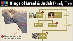 Kings of Israel & Judah Family Tree Instructional Video
