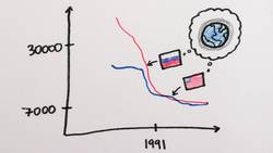 Por Qué Deberían Preocuparnos las Armas Nucleares Instructional Video