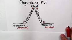 Organizing Plot Instructional Video
