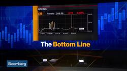 American, United Airlines Push Boeing Max Return to at Least December News Clip