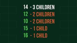 MATHS - Statistics - Which Average to Use Instructional Video