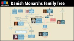 Danish Monarchs Family Tree | Viking Age to Today Instructional Video