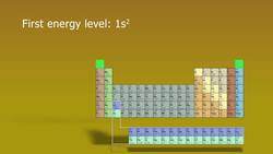 Determining Electron Configurations Instructional Video