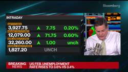 US Adds 311,000 Jobs in February, Topping Estimates News Clip