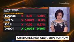 Citi Sees 'Strong Upside' for Dollar in Coming Months News Clip