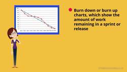 Product Management Certification with Agile Product Owner and Scrum - Tip 23 Instructional Video