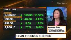 Fidelity International's Chan on China Recovery News Clip