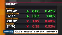 Wall Street Gets 3-Year Reprieve on MiFID Compliance From SEC News Clip