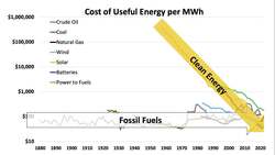 TED: A faster way to get to a clean energy future | Ramez Naam Instructional Video