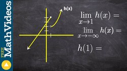 Limit from a graph jump discontinuity Instructional Video