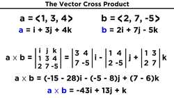 The Vector Cross Product Instructional Video