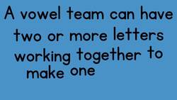 Let's Learn Blending Long I: I_E, IGH, Y Instructional Video