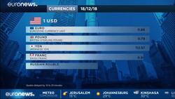 Wall Street sell-off keeps European shares near two-year lows News Clip