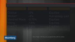 More Hedge Funds Damaged by Momentum Reversal News Clip