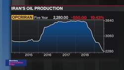 Global Oil Market Affected by Two Different Gulfs News Clip