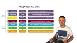 World of Computer Networking Your CCNA start - Protocol Data Units (PDUs) Instructional Video