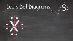 Valence Electrons & Lewis Dot Diagrams - what are they and how do I draw them? Instructional Video