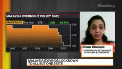 Malaysia, Indonesia May See More Monetary Easing, Continuum Economics' Chanana Says News Clip