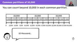 Explain that 10,000 is composed of 5,000s, 2,500s and 2,000s Instructional Video
