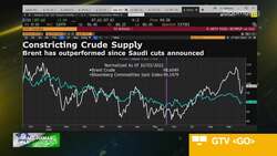 Oil Jumps More Than 4% After Hamas' Attack on Israel News Clip