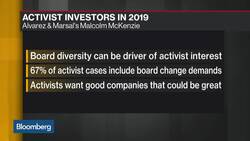 Activist Investors in 2019 News Clip