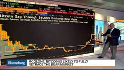 Here's Why Bitcoin Might Be About to Make New Highs News Clip