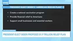 President-Elect Biden Proposes $1.9 Trillion Relief Plan News Clip