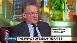 Oaktree's Howard Marks on Negative Rates, Demanding Safety, U.S. Recession News Clip
