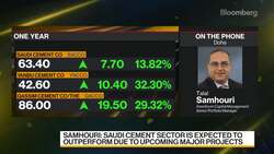 Aventicum's Samhouri Sees Qatari Market as Biggest Bet News Clip