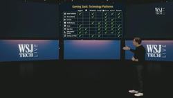 Michael Wolf on Tech Surprises and the 2021 Outlook Instructional Video