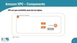 AWS Certified Cloud Practitioner (CLF-C01)- Introduction to Amazon VPC Part 2 Instructional Video