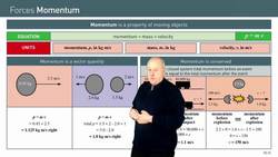 Introduction to Momentum and Conservation of Momentum Instructional Video