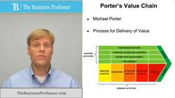 Porter's Value Chain Instructional Video