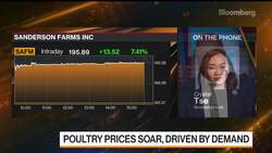 Chicken Sandwich Craze Hits M&A Market News Clip