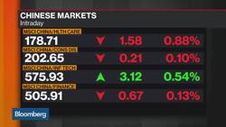 China A-Shares Likely to Outperform, Atlantis Investment's Liu Says News Clip
