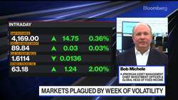 The Fed Needs to Move Now, Says JPM’s Michele News Clip