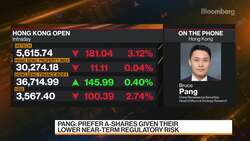 China Renaissance Bruce Pang on CSI300 Slide News Clip