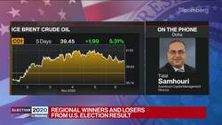 Positive Stock-Market Reaction to Biden Win in Mideast News Clip